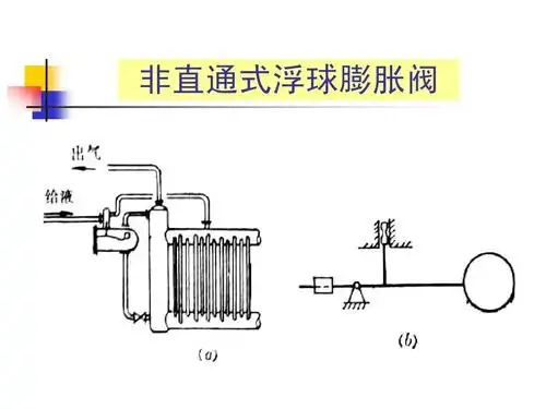非直通式浮球膨胀阀