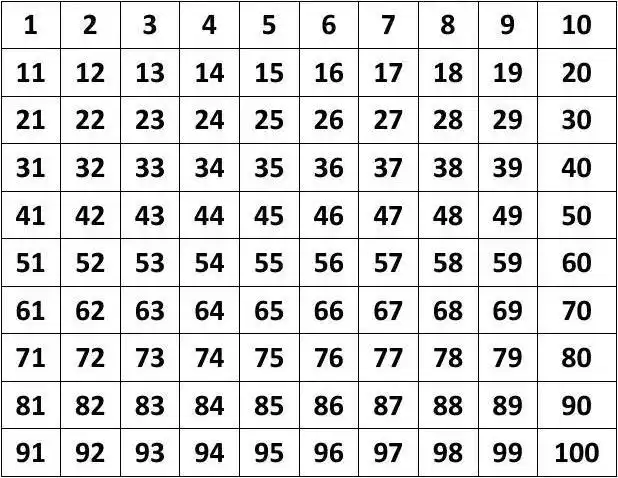 100数字表,20以内应用题