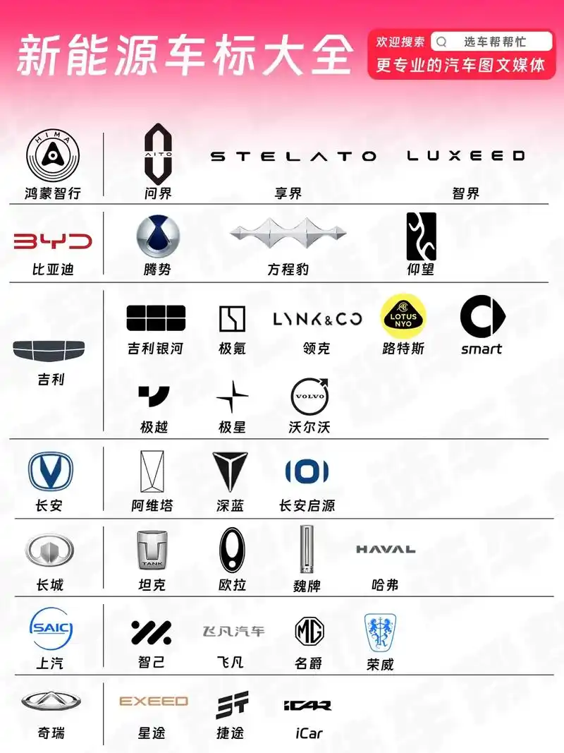 新能源车还有不认识的71车标大全快来看看