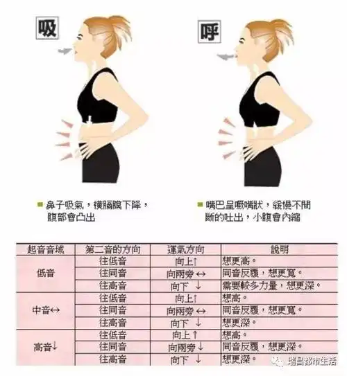 娱乐汇|唱歌发声技巧一览!