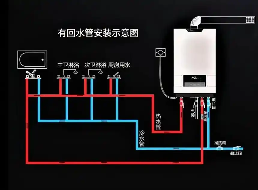 零冷水燃气热水器是如何工作的?
