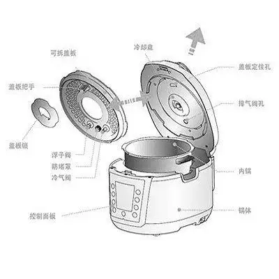 苏泊尔电涮锅 电涮锅保险丝