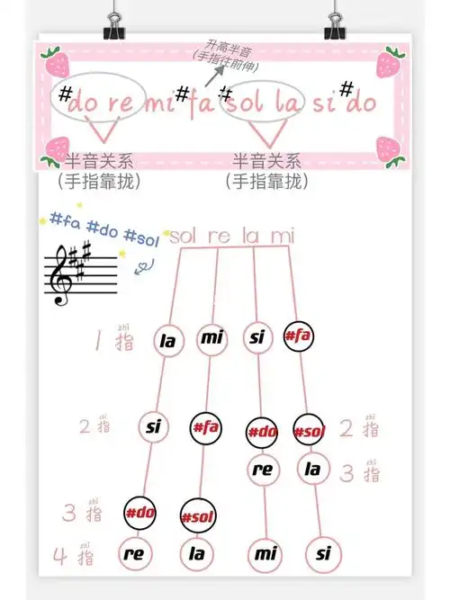 小提琴95一把位升号把位图原理(部分)
