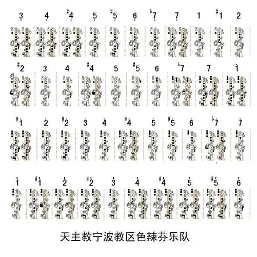 单簧管指法表单簧管介绍及指法表