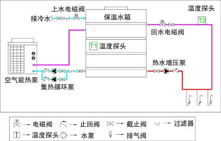 空气能热泵热水机组 空气源热泵 空气能热水工程