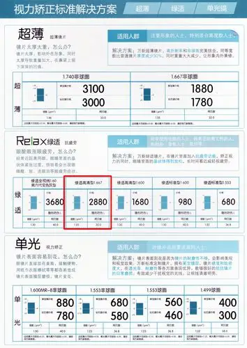 批发|镜架镜片|豪雅|唯正|精工|迪士尼镜框|万新百视狄|专业眼镜配