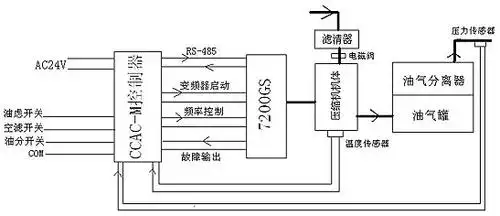 螺杆空压机原理螺杆空压机原理图