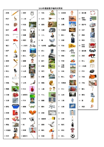 2019最新记忆宫殿最新数字编码表