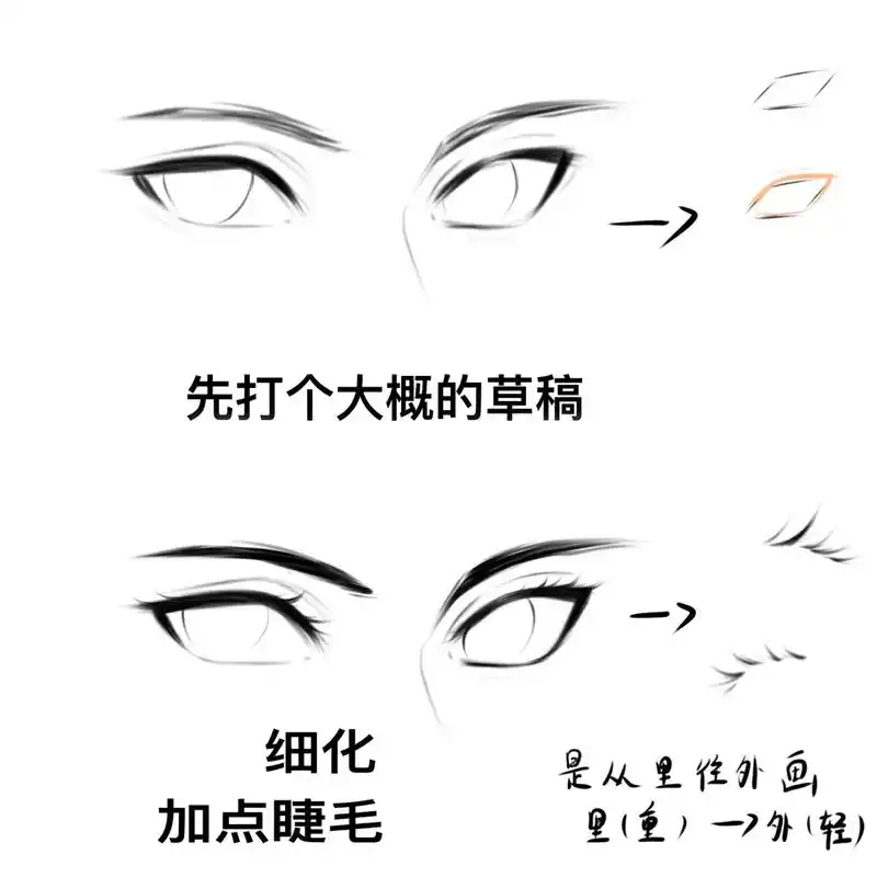 自己画眼睛的过程(很拉别喷我#摸鱼 #绘画 #动漫眼睛教程  - 抖音