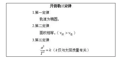 掌握开普勒三大定律的内容,并能运用其解决实际问题.