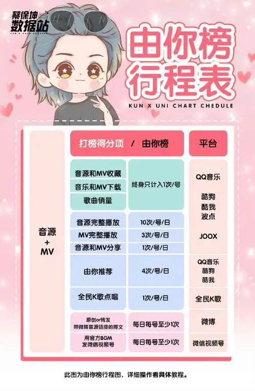 蔡徐坤2023迷巡回演唱会##蔡徐坤behind the scenes