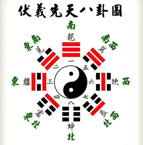 (6)学易困惑的深层次破点新春献礼给有志的易者