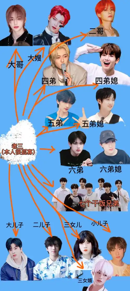 tf家族童禹坤yk摆烂版的喜欢