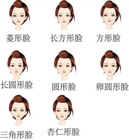 目前的人工智能应该是做不到的,识别人脸可以,但是识别脸型配发型就不