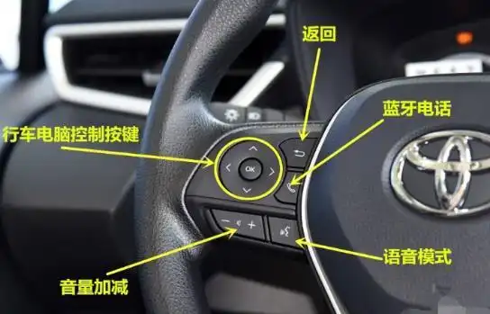 卡罗拉功能介绍2021款卡罗拉功能键图解