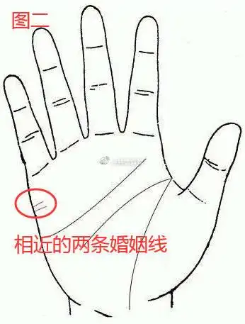 婚姻线出现两条是什么意思