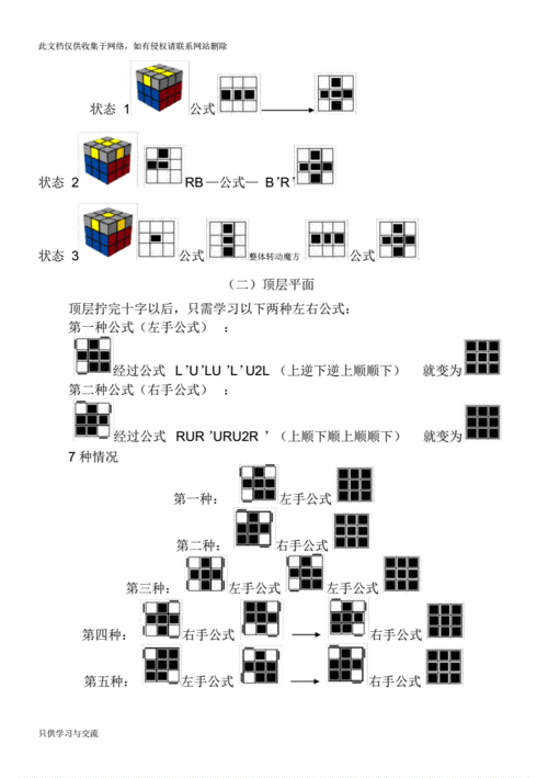 三阶魔方公式口诀图解简版上课讲义pdf4页