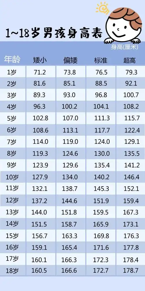 2021儿童身高对照表出炉您家孩子在哪个范围呢