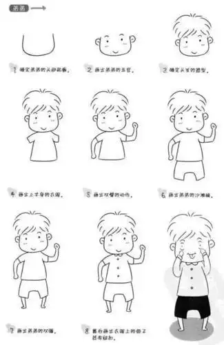 同年龄阶段人面部简笔画简笔画教孩子辨识家庭成员不同的人物特征简笔