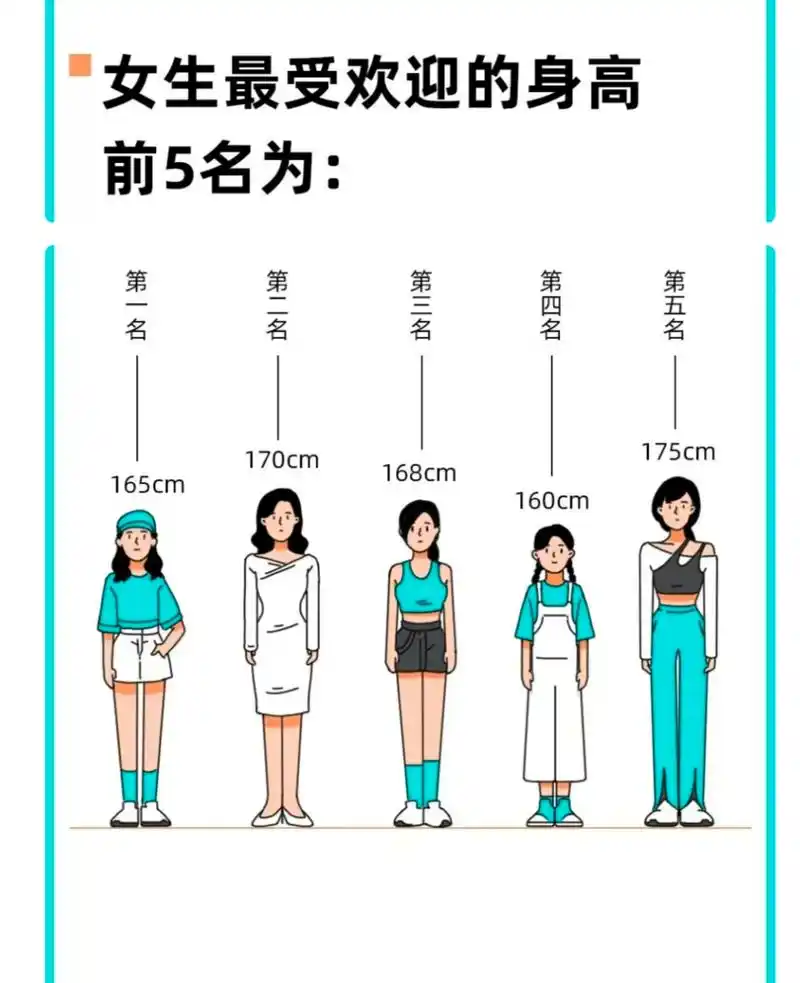 男生和女生最受欢迎的身高前5名