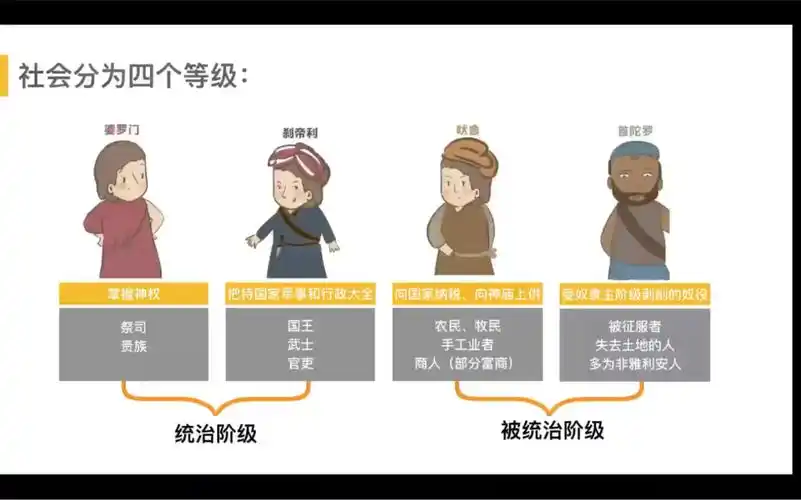 种姓制度与佛教诞生,王雨桐_哔哩哔哩_bilibili