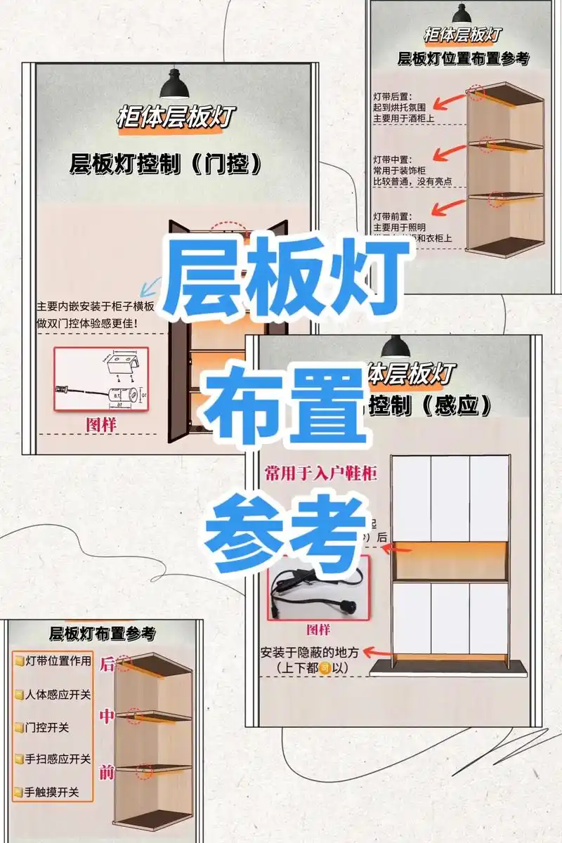层板灯布置参考,柜体灯布置参考.#抖音图文来了 柜体灯,层板 - 抖音