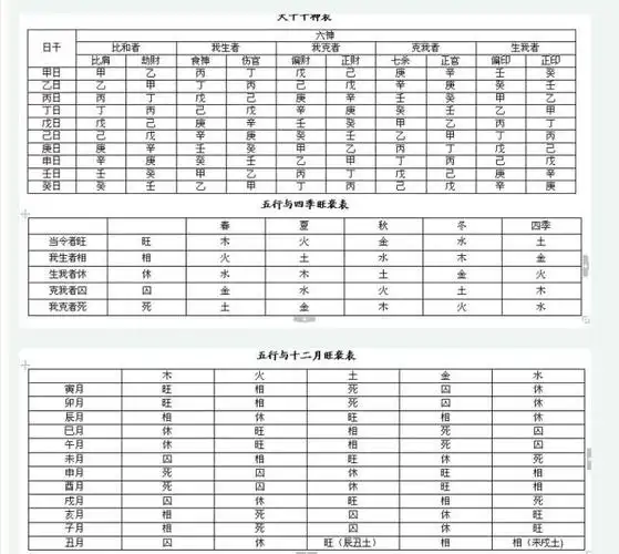 转载实在不情愿公开的八字万能速查表