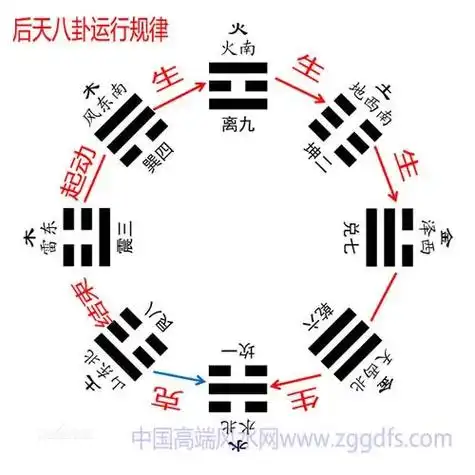 先后天八卦颠倒图图示父母雌雄交媾