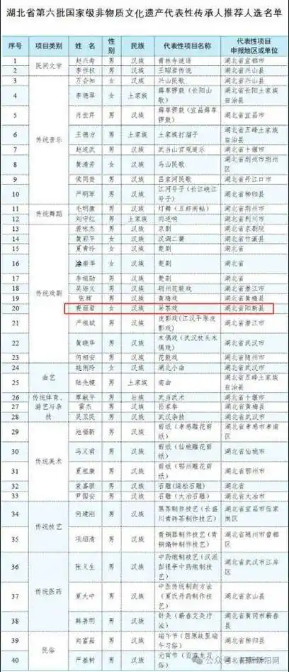【非遗】国家级名单公布!阳新 1