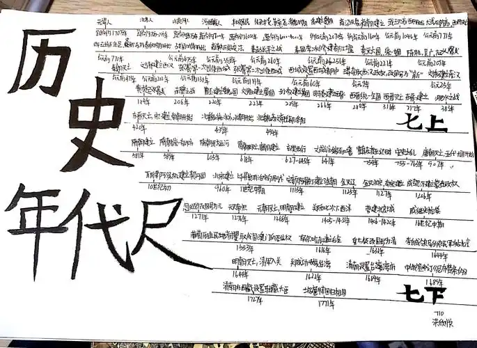 与中国五千年历史做朋友--记婺城中学七(10)班中国历史年代尺