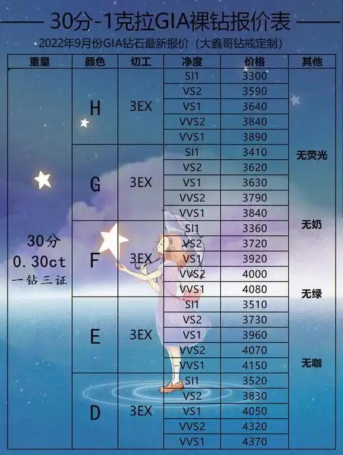 今日最新gia裸钻钻石报价表
