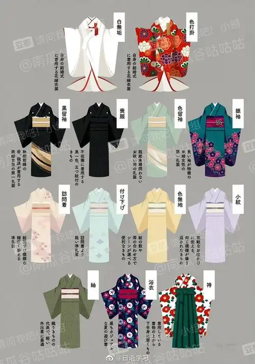 知识|和服的分类