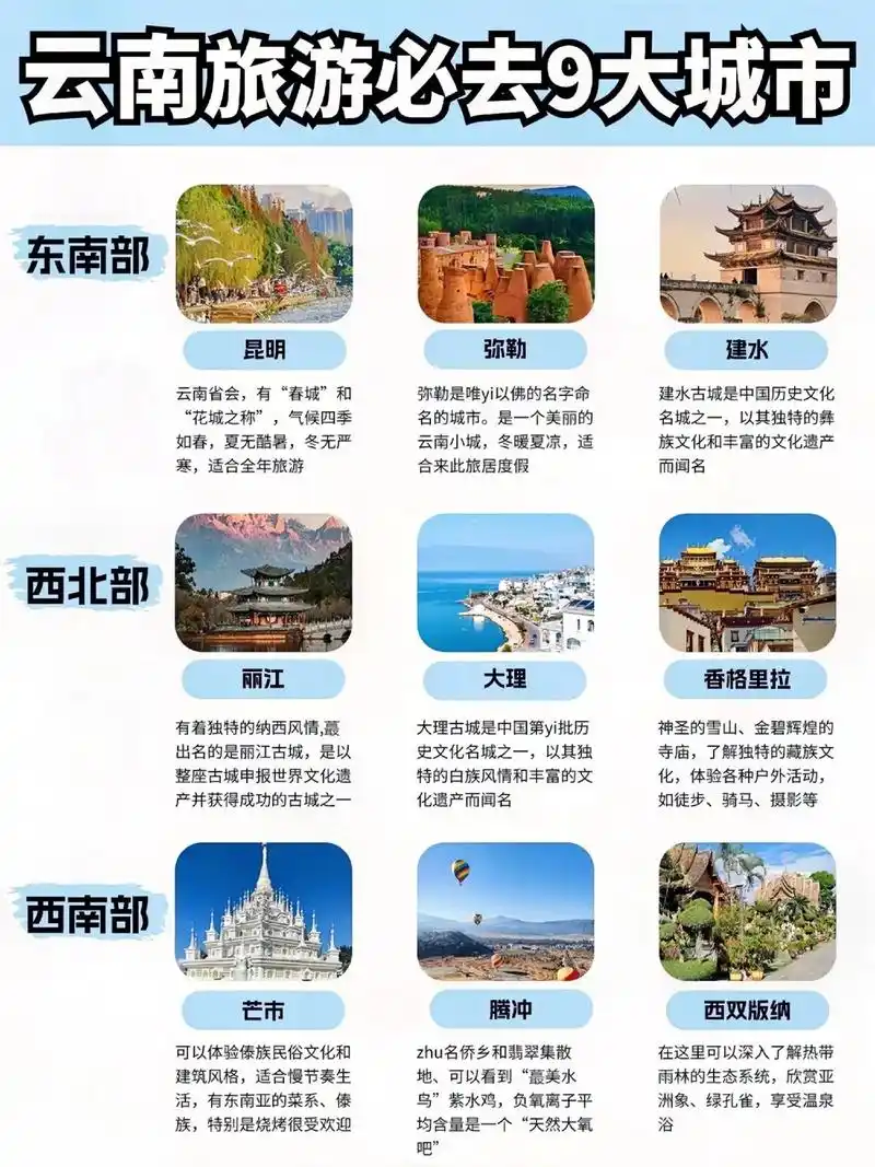 云南旅游必去九大城市.嘿,小伙伴们!99 你们知道吗,云南的 - 抖音