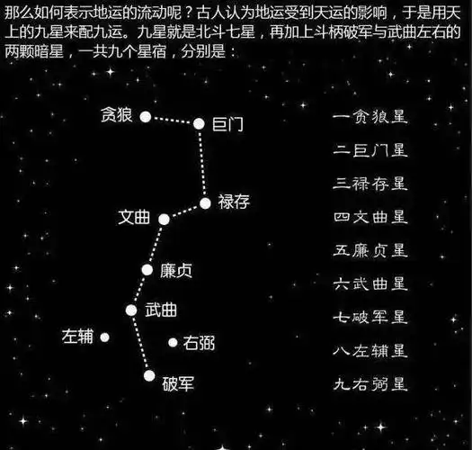 2021辛丑牛年,九宫飞星吉凶方位图