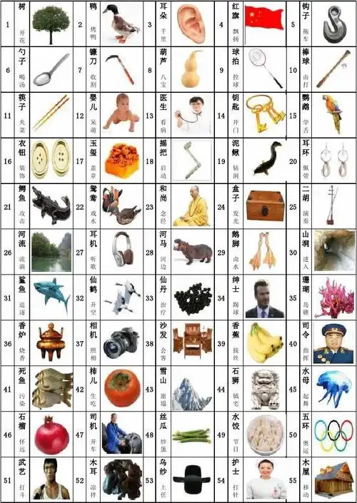 110个数字记忆训练密码是什么