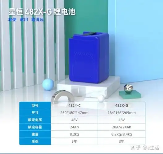 2003年成立于苏州, 苏州星恒电源有限公司,电动车电池知名品牌,首个"