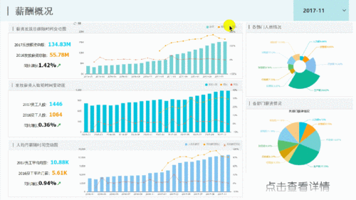 tempobi之图表交互功能解析 tempo大数据分析平台使用技巧