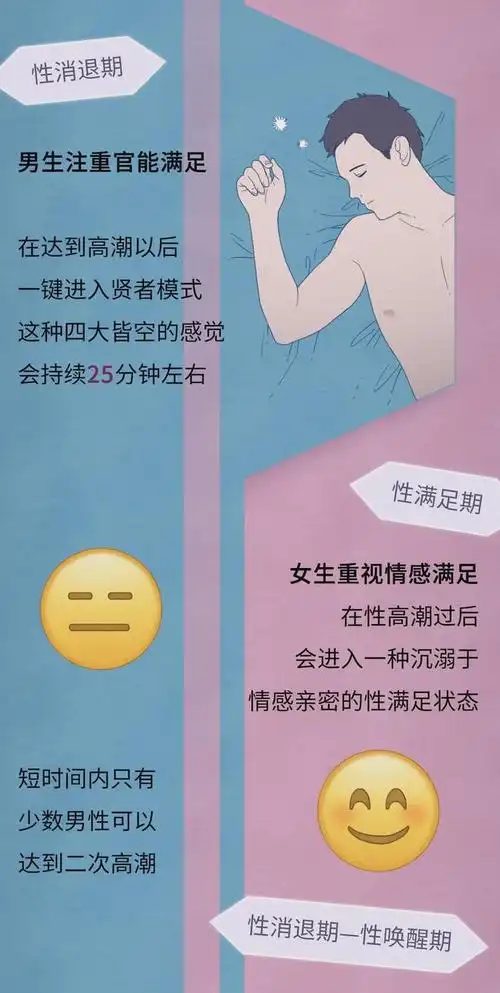 为什么情侣做爱无法同时达到性高潮