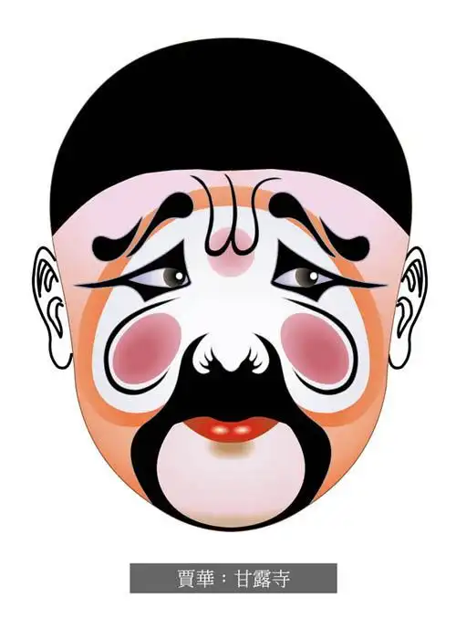 京剧脸谱欣赏――贾华
