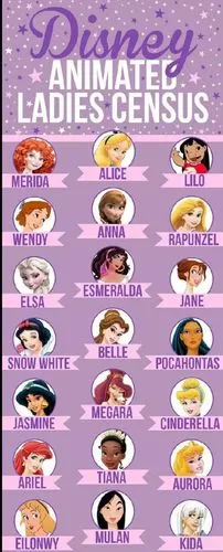 碰一下隔壁21位迪士尼公主(女主角)