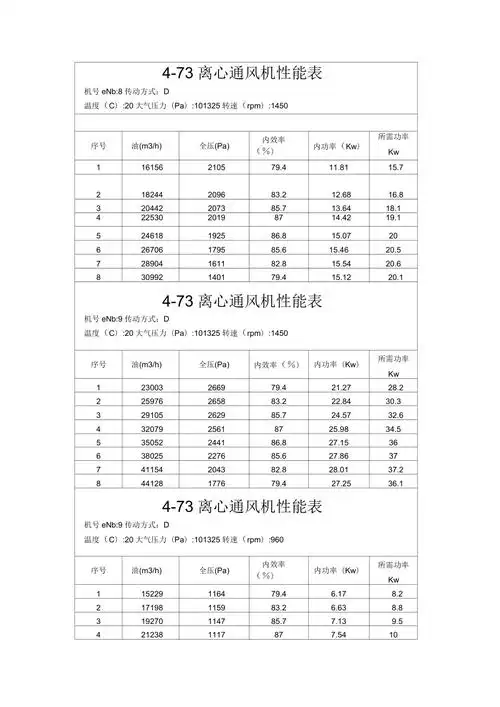 4-73离心通风机性能表_第1页