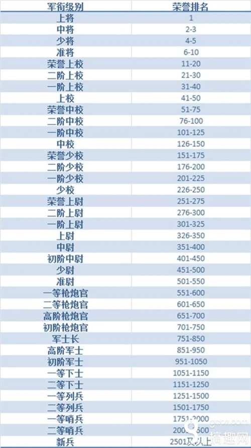 《银河联盟》军衔等级大解析