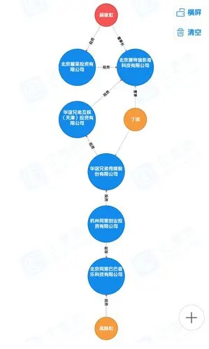 綦建虹到高晓松这个关系很直接很近了