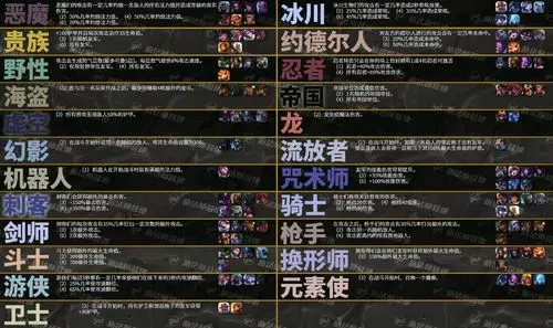 lol云顶之弈羁绊效果介绍 lol云顶之弈羁绊图一览