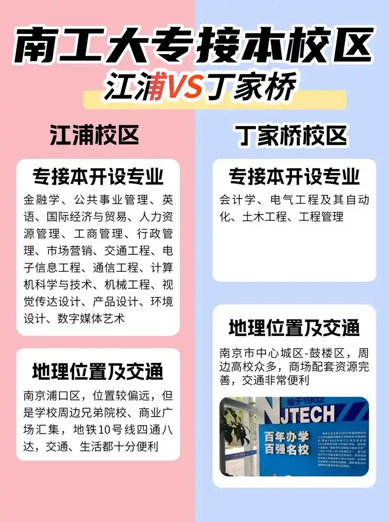 南京工业大学专接本校区介绍!#南工大专接本 #南京工业大学 - 抖音