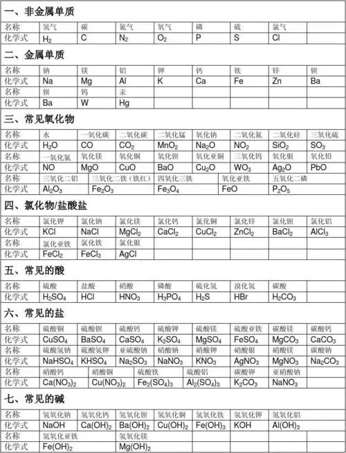 初中化学式表