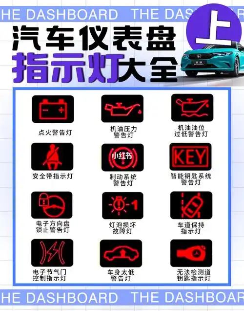 93干货分享丨汽车仪表盘指示灯大全—上
