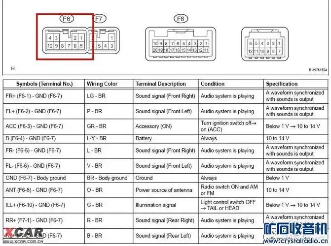 车机尾线引脚定义大全