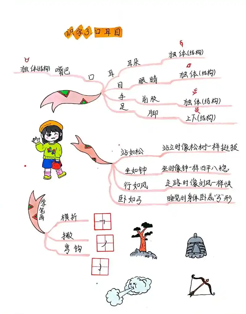 思维导图 #一年级语文 #小学语文插图 #少儿识字教学 识 - 抖音
