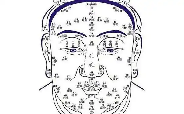 男人身体痣相福痣分布位置揭秘